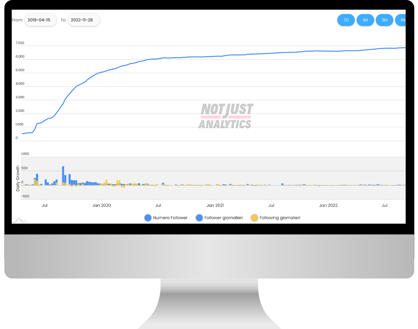 risultati dimostrabili